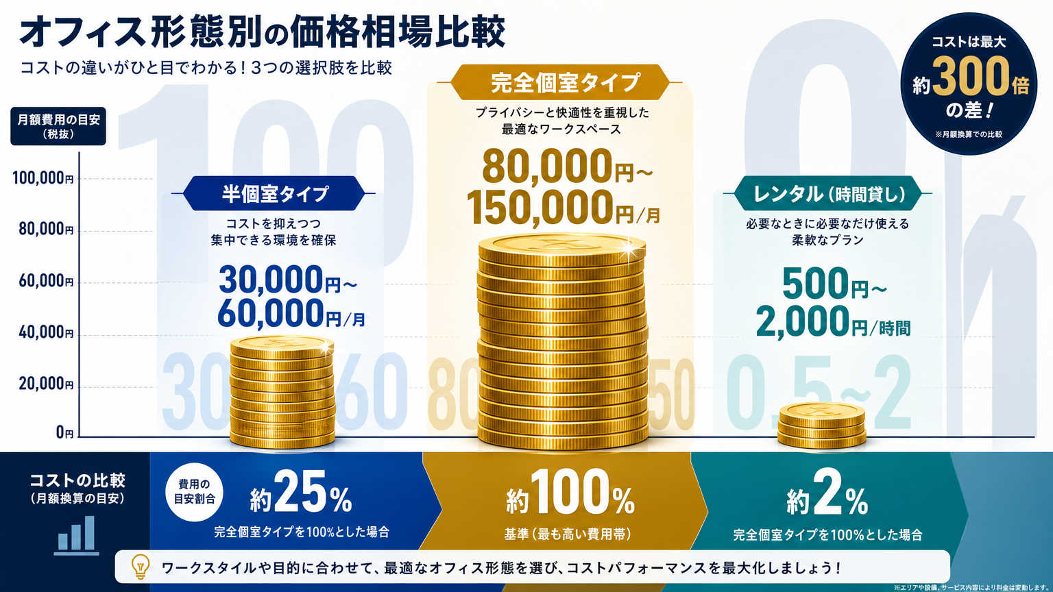 工事不要ブースの価格相場