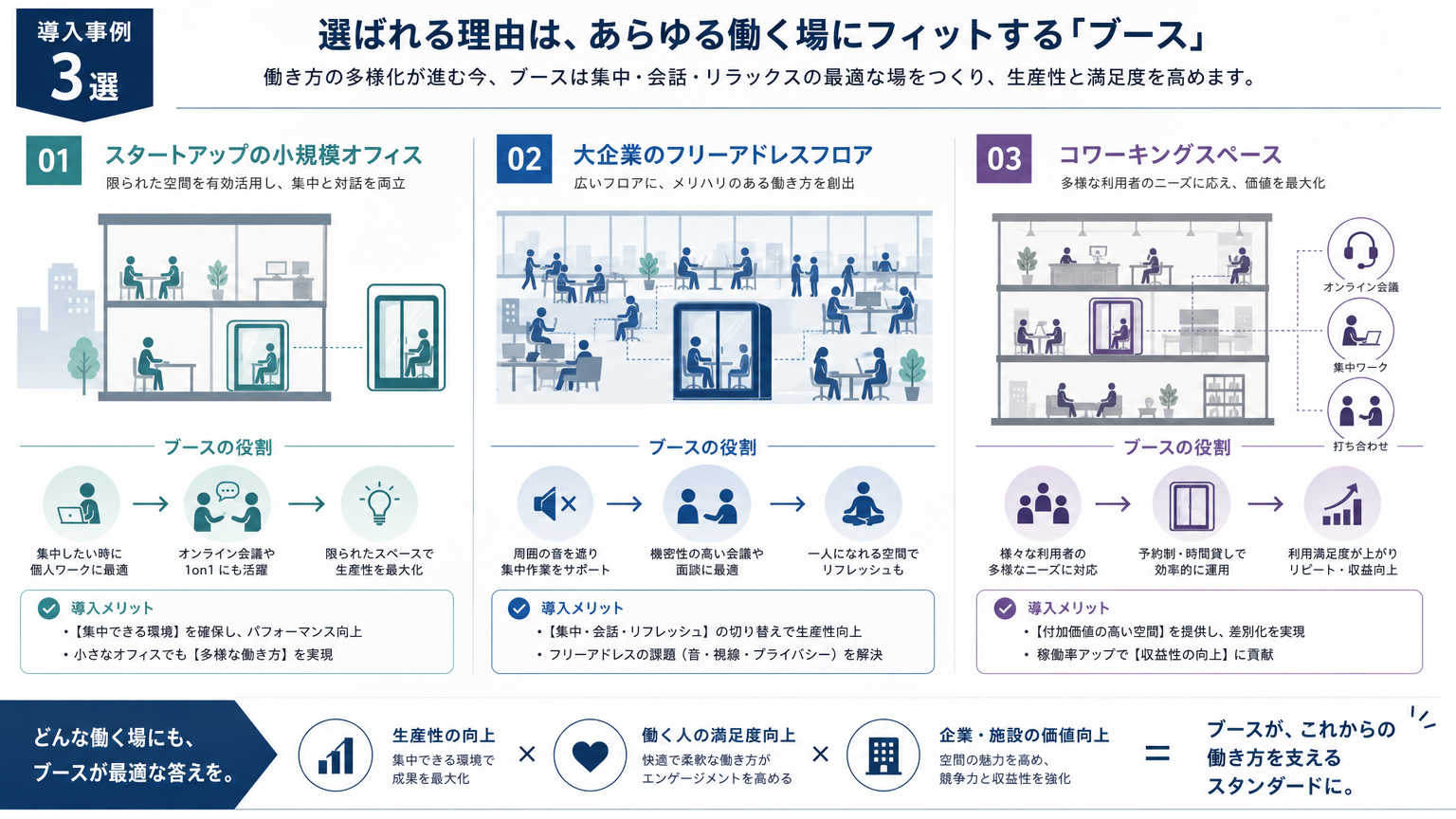 Web会議ブース設置事例
