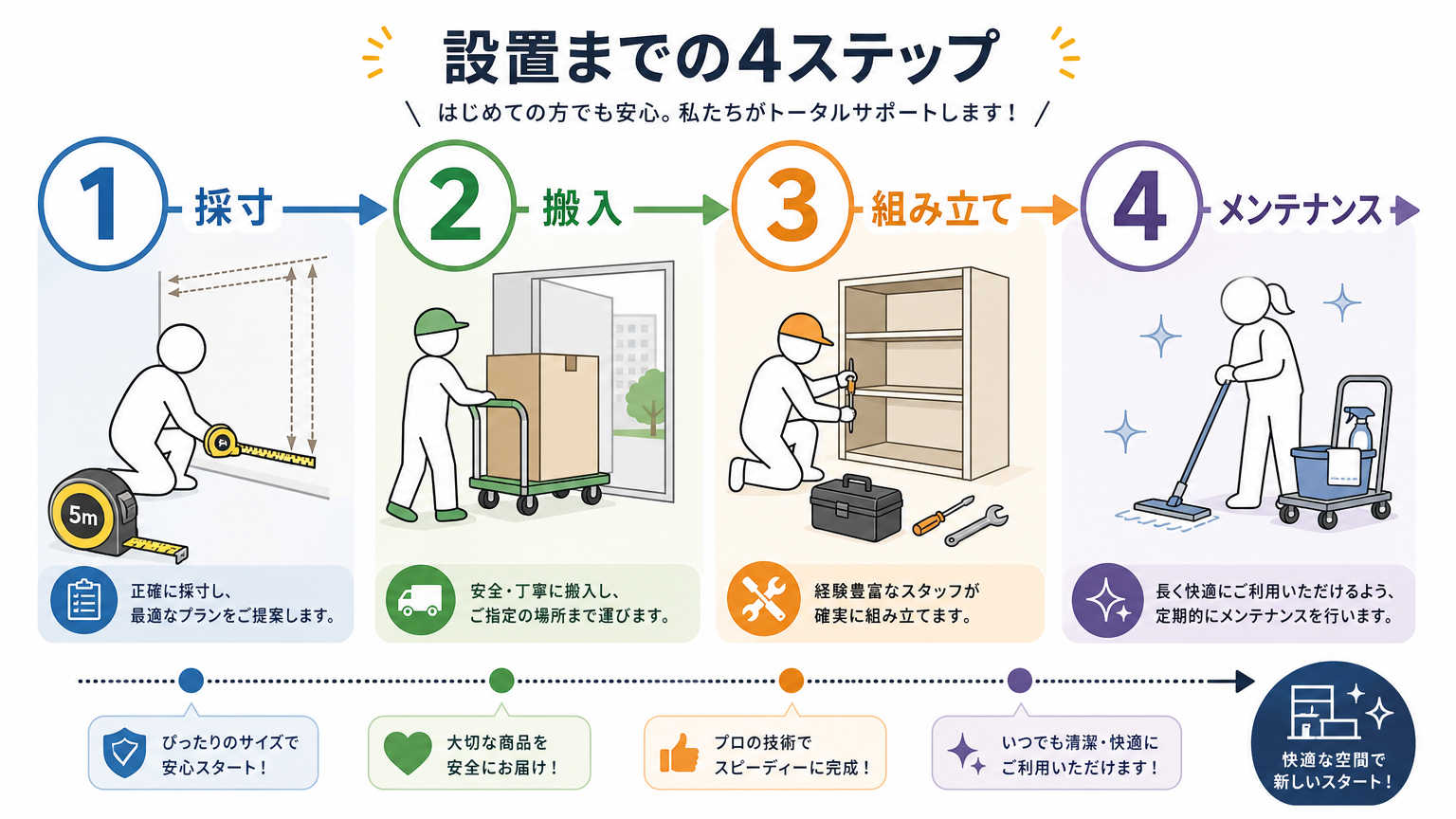 工事不要ブースの設置手順