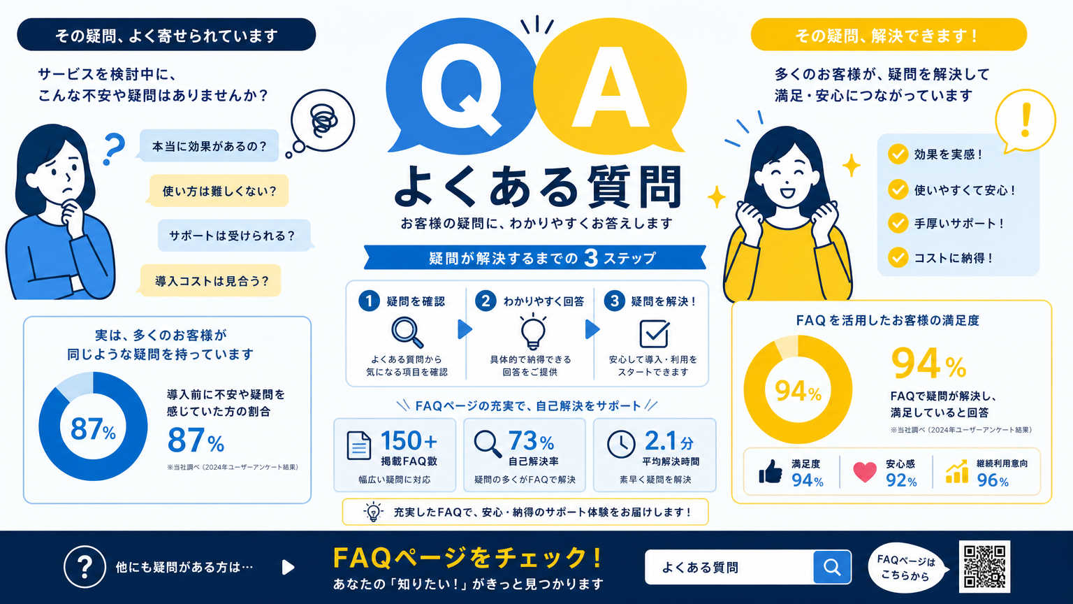 集中ブースの選び方についてよくある質問