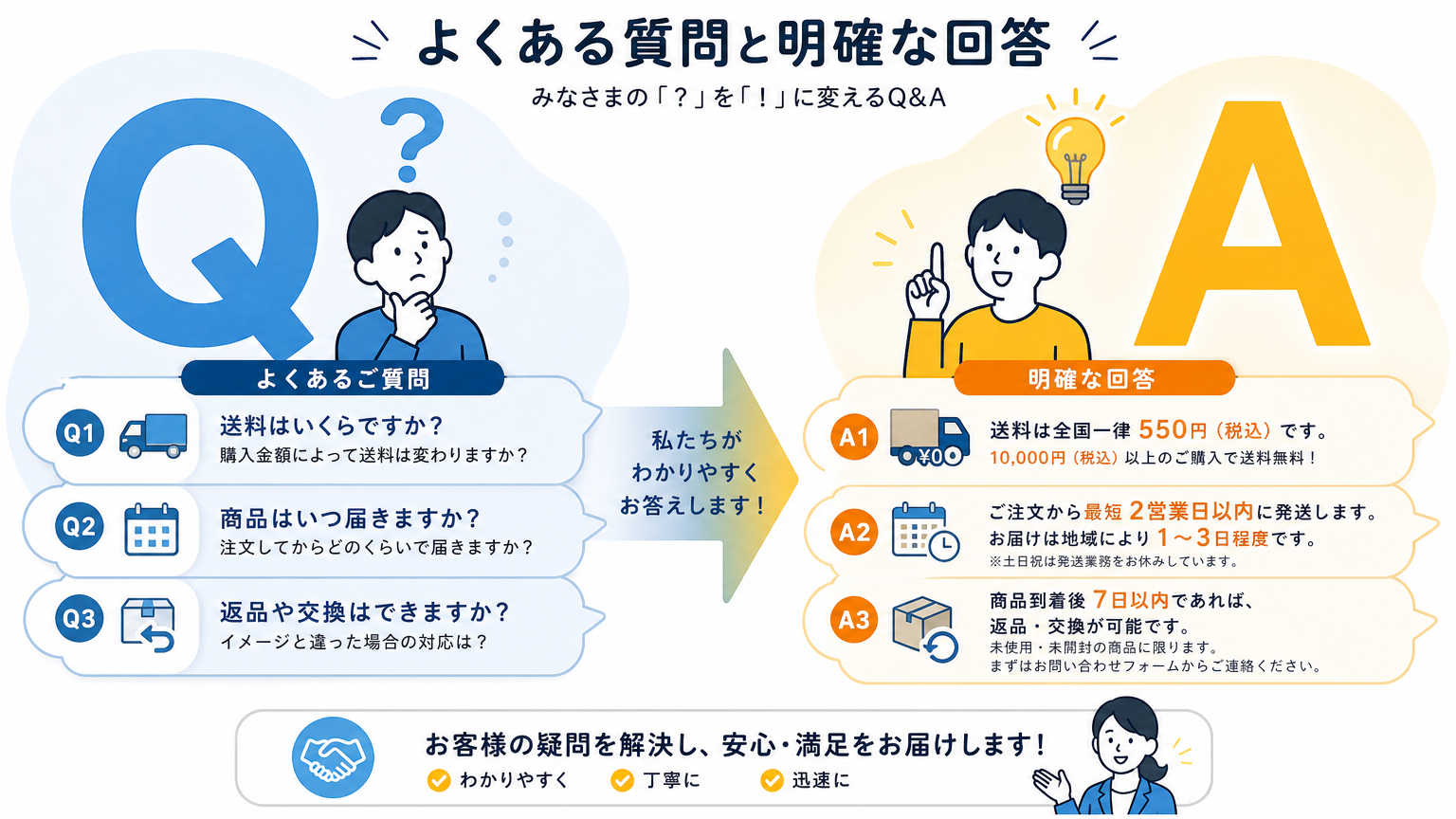 工事不要ブースについてよくある質問