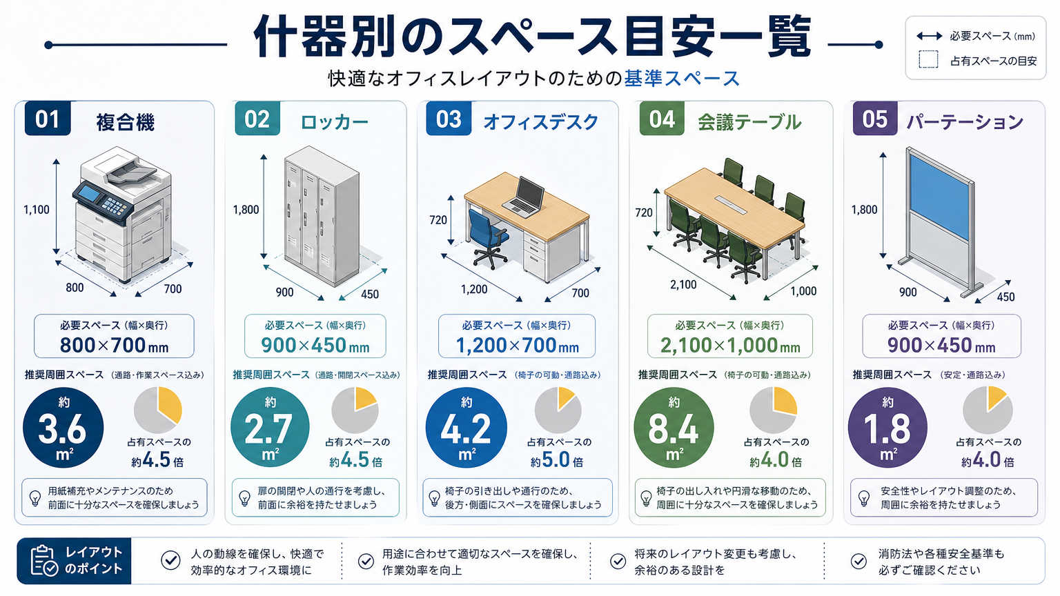 什器別|設置スペースの目安一覧