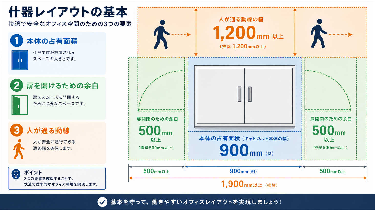 設置スペースの目安とは|什器レイアウト設計の基本的な考え方