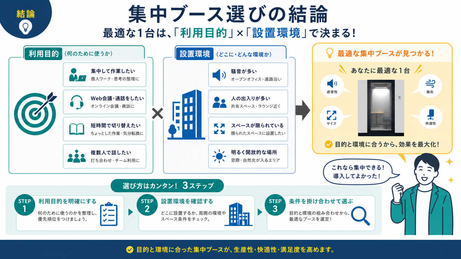 集中ブースの選び方【結論】自社の利用目的と設置環境で決まる