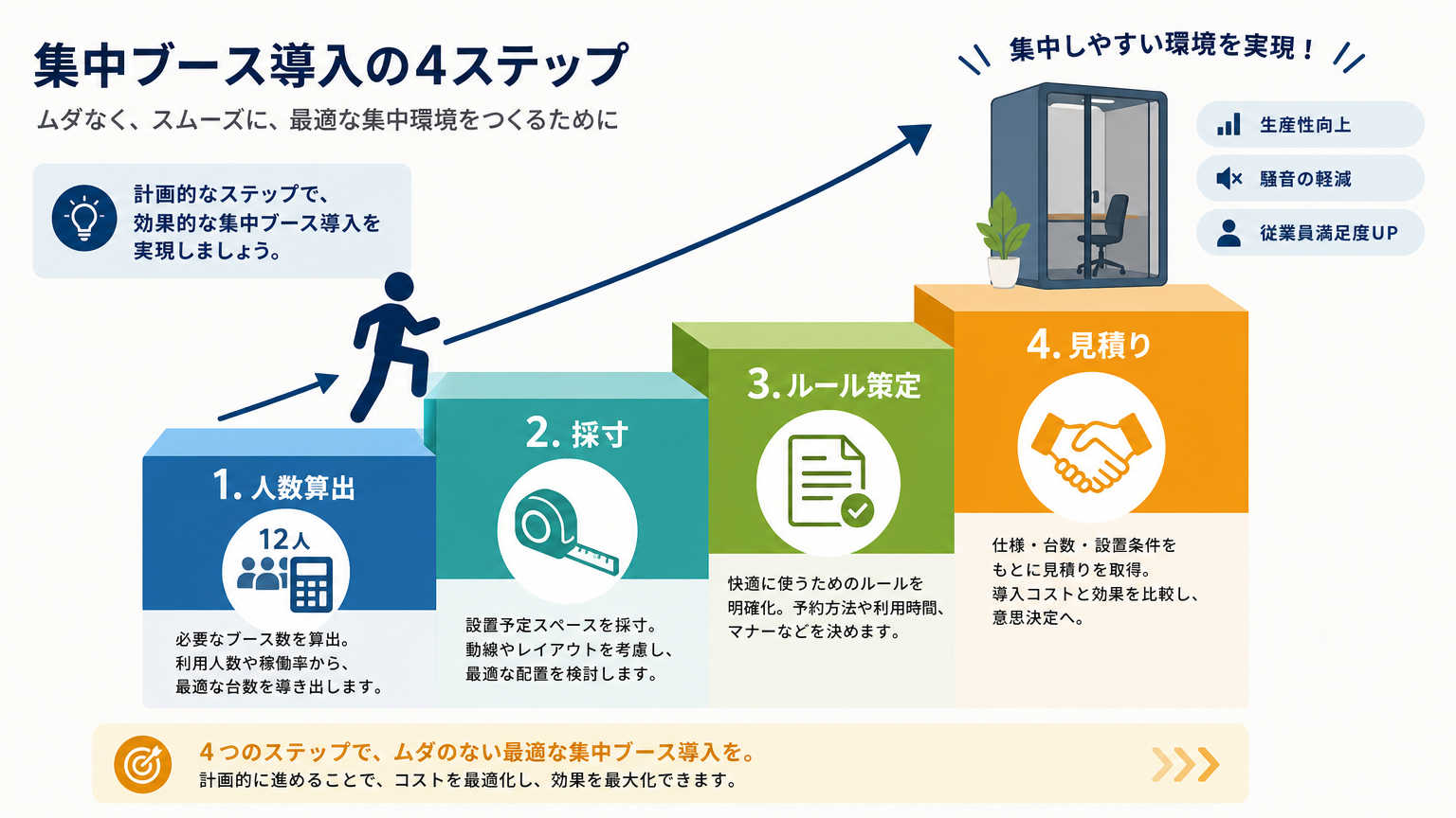 集中ブース導入の具体的な手順