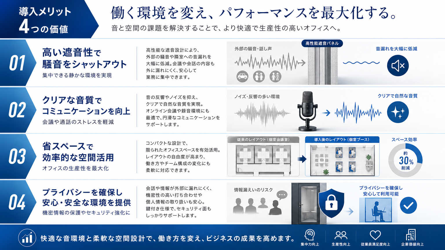 Web会議ブースを導入するメリット